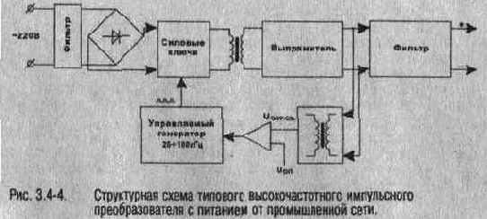 Экспериментальная электроника