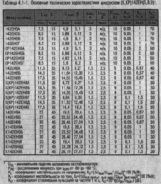 Экспериментальная электроника