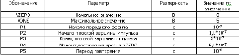     Micro-CAP V
