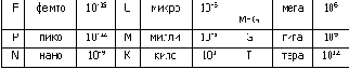     Micro-CAP V
