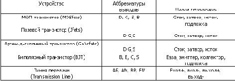     Micro-CAP V
