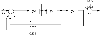     Micro-CAP V
