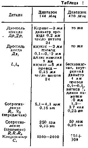 РАДИОСПОРТ