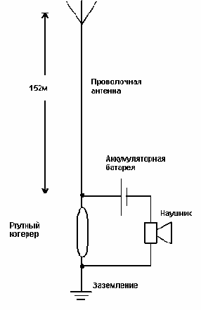 Загадка Маркони