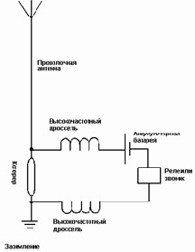 Загадка Маркони