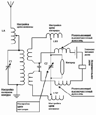 Загадка Маркони