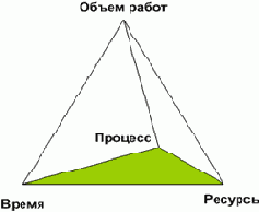 Как обмануть Железный Треугольник