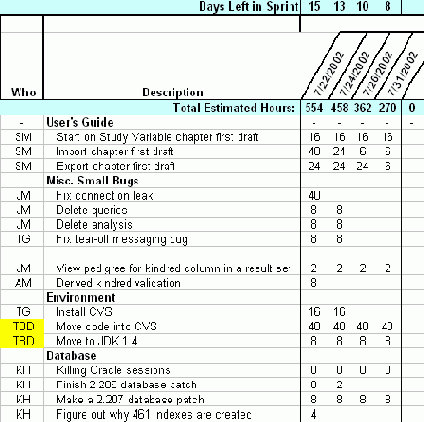 Sprint Backlog