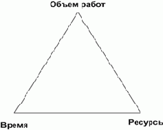 Как обмануть Железный Треугольник