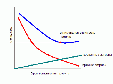 Победа любой ценой