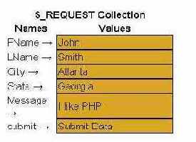 Массив $_Request