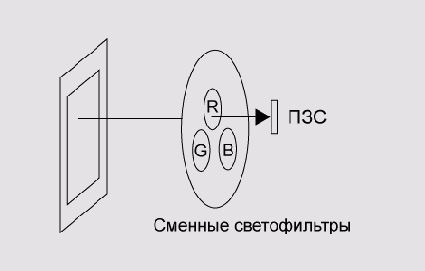 Иллюстрированный самоучитель по цифровой фотографии