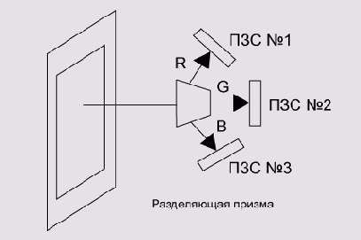 Иллюстрированный самоучитель по цифровой фотографии