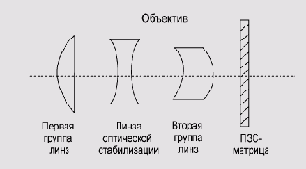 Иллюстрированный самоучитель по цифровой фотографии