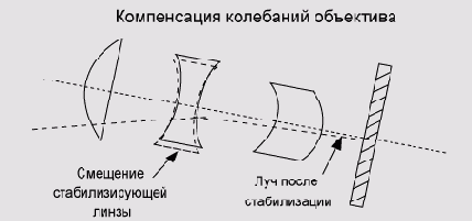 Иллюстрированный самоучитель по цифровой фотографии