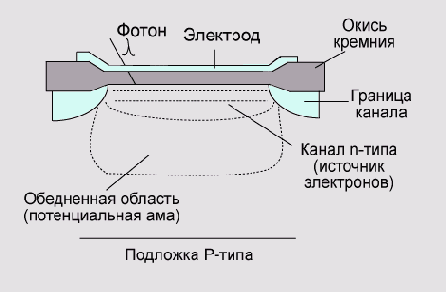 Иллюстрированный самоучитель по цифровой фотографии