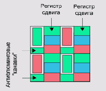 Иллюстрированный самоучитель по цифровой фотографии
