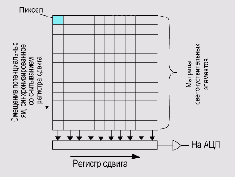 Иллюстрированный самоучитель по цифровой фотографии