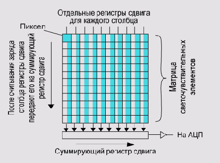 Иллюстрированный самоучитель по цифровой фотографии