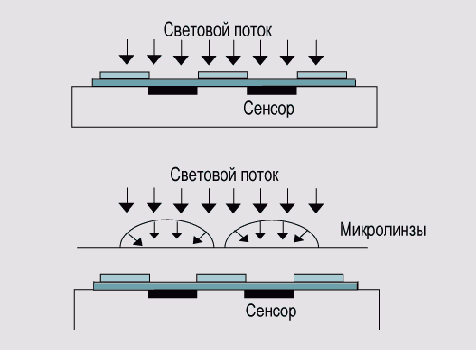 Иллюстрированный самоучитель по цифровой фотографии