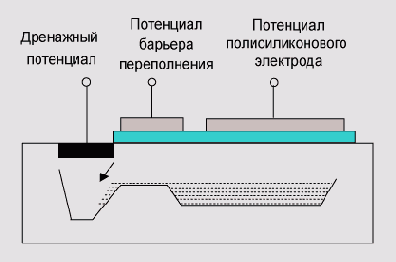 Иллюстрированный самоучитель по цифровой фотографии