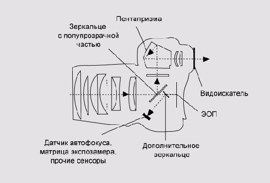Иллюстрированный самоучитель по цифровой фотографии
