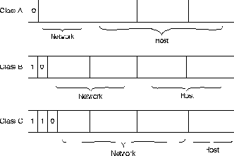 CISCO .   2
