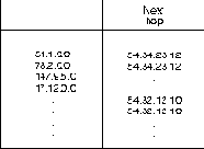 CISCO .   2
