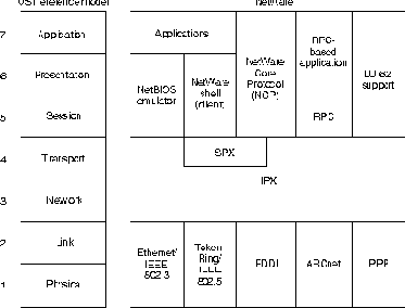 CISCO .   2
