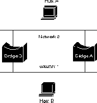 CISCO .   2

