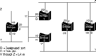 CISCO .   2

