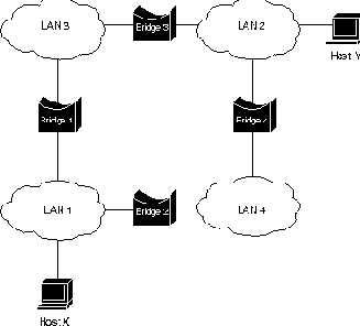 CISCO .   2
