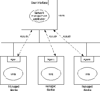 CISCO порусски. Набор статей 2