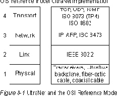 CISCO .   2
