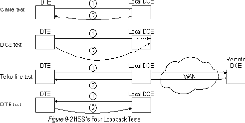CISCO .   2
