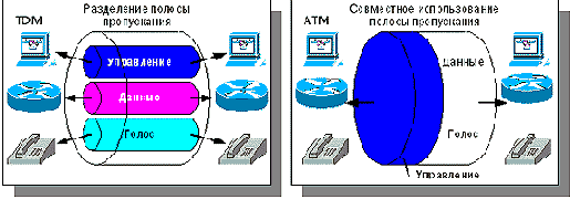 CISCO .   2
