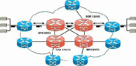 CISCO .   2
