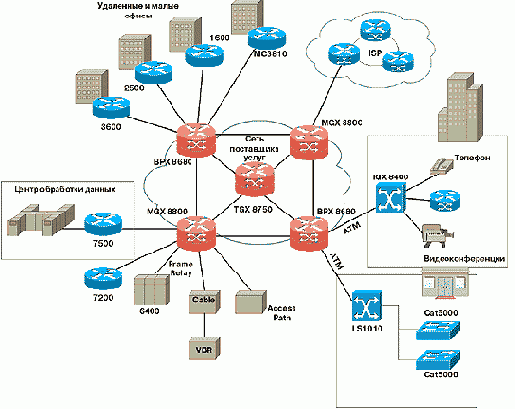 CISCO .   2
