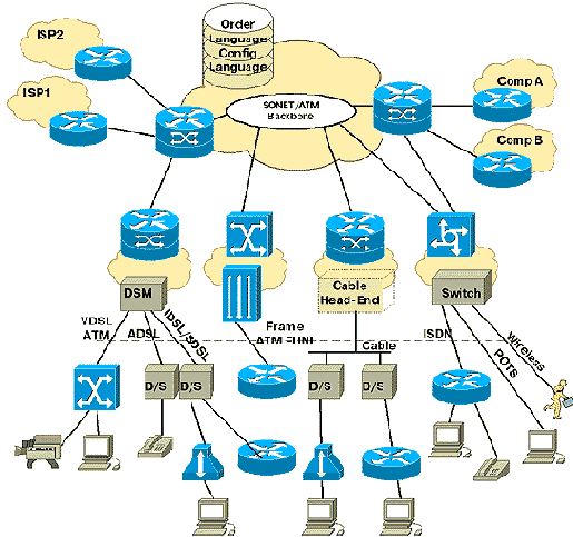CISCO .   2
