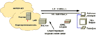CISCO .   2

