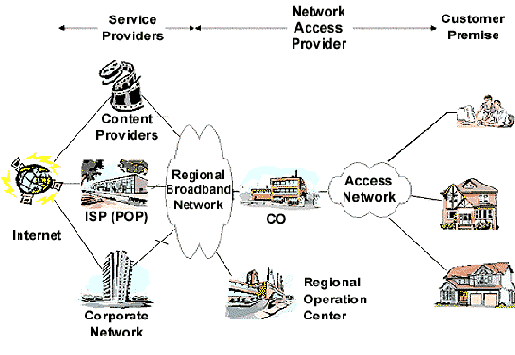 CISCO .   2
