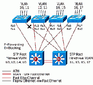 CISCO .   2
