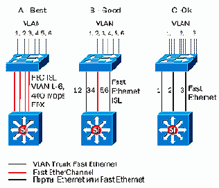 CISCO .   2
