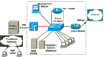 CISCO .   2
