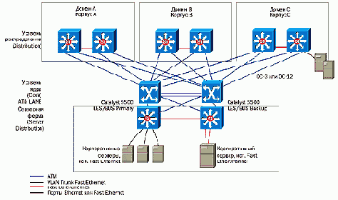 CISCO .   2
