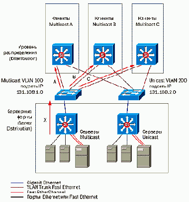 CISCO .   2
