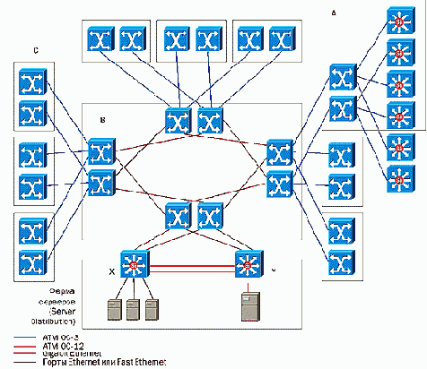 CISCO .   2
