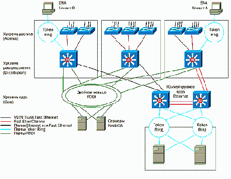 CISCO .   2
