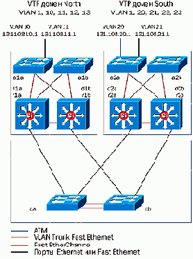 CISCO .   2

