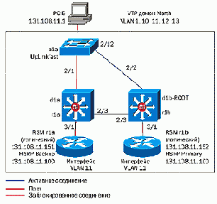 CISCO .   2
